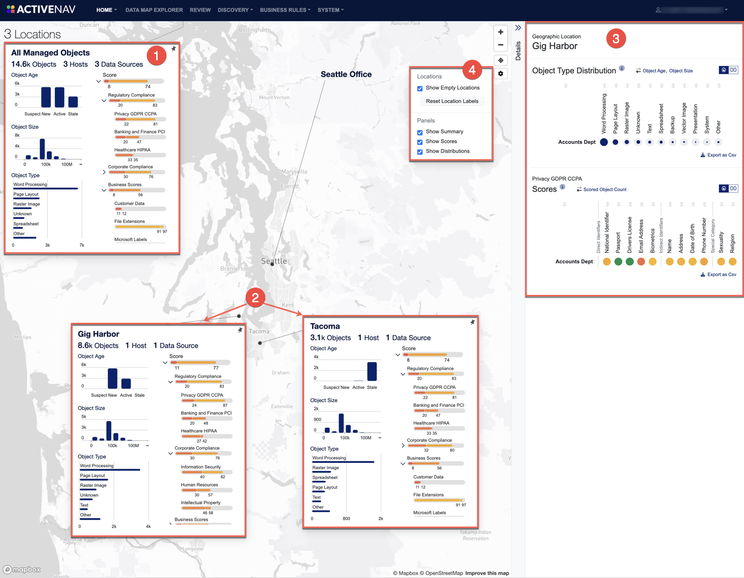 Compliance View