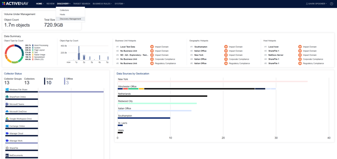 Admin Dashboard - Discovery Management Menu Item
