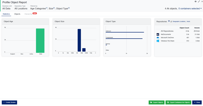 Profile Object Validation Report