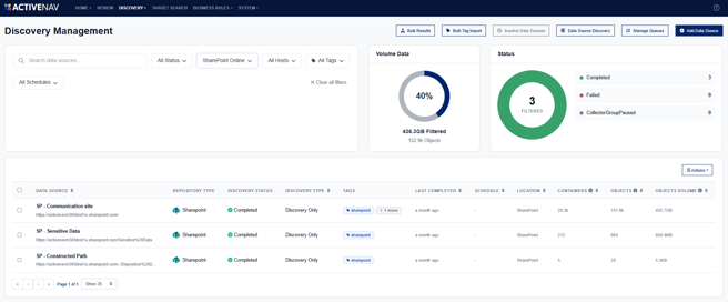 Discovery Management Dashboard