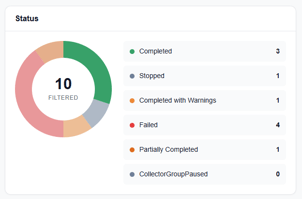 Discovery Management - Status Filter