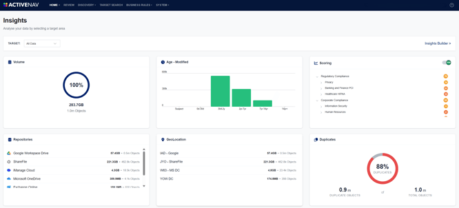 Insights Dashboard