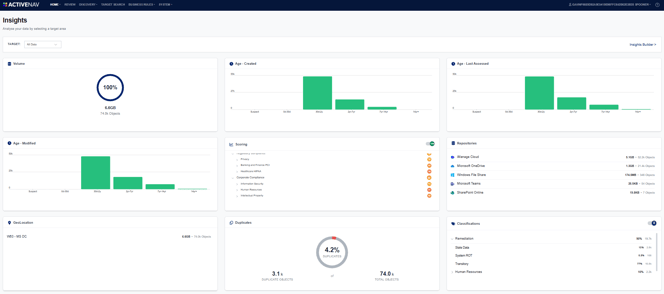 Insights Dashboard