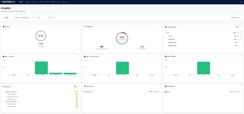 Insights Dashboard