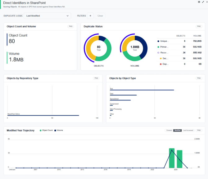 005-Report-Visualization