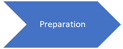 1-Preparation