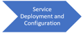 2-ServiceDeployment