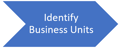 IdentifyBusinessUnits