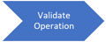 ValidateOperation