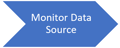 MonitorDataSource2