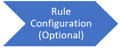 RuleConfiguration