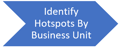 IdentifyHotspotsByBusinessUnit