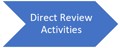 DirectReviewActivities