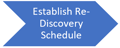 EstablishReDiscoverySchedule