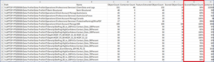 Manifest-Scored-Obect-Count