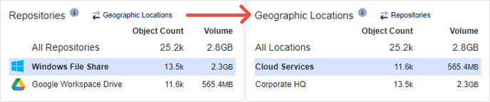 Repository-to-Geographic-Locations