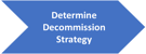 Determine Decommission Strategy