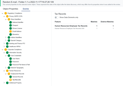 Review Object Scores